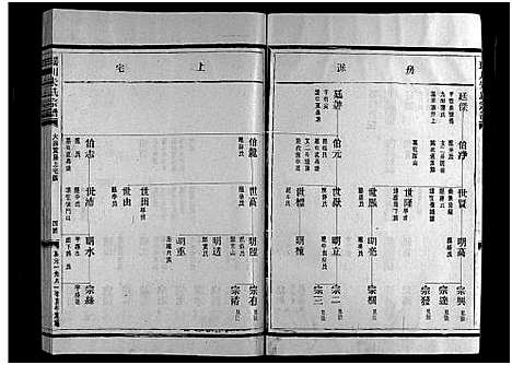 [下载][瑶川朱氏宗谱_不分卷]浙江.瑶川朱氏家谱_五.pdf