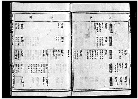 [下载][瑶川朱氏宗谱_不分卷]浙江.瑶川朱氏家谱_十七.pdf