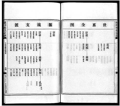 [下载][瑶川朱氏宗谱_不分卷]浙江.瑶川朱氏家谱_十五.pdf