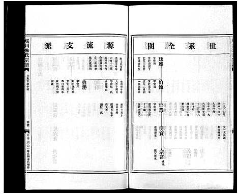 [下载][瑶川朱氏宗谱_不分卷]浙江.瑶川朱氏家谱_十八.pdf