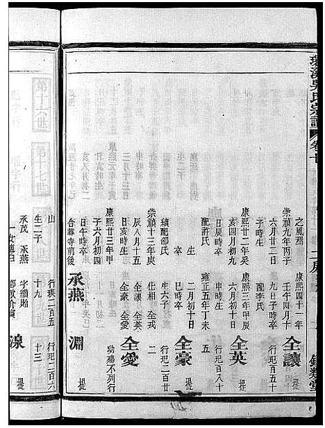 [下载][环溪吴氏十四修宗谱_22卷]浙江.环溪吴氏十四修家谱_十.pdf