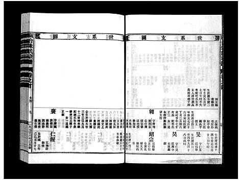 [下载][瓯台朱氏宗谱_1卷首1卷]浙江.瓯台朱氏家谱_一.pdf