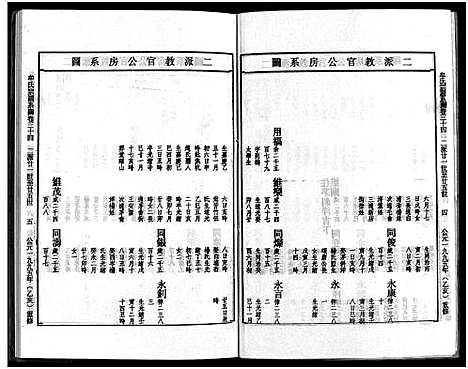 [下载][畬川牟氏宗谱_诗文4卷_系图38卷]浙江.畬川牟氏家谱_十九.pdf