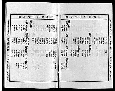 [下载][畬川牟氏宗谱_诗文4卷_系图38卷]浙江.畬川牟氏家谱_二十.pdf