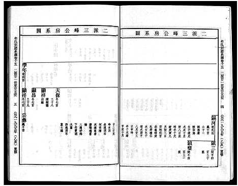 [下载][畬川牟氏宗谱_诗文4卷_系图38卷]浙江.畬川牟氏家谱_二十六.pdf