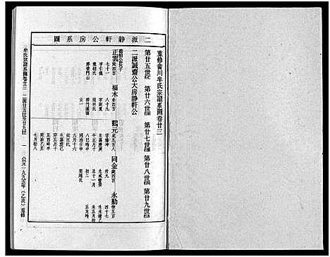 [下载][畬川牟氏宗谱_诗文4卷_系图38卷]浙江.畬川牟氏家谱_二十七.pdf