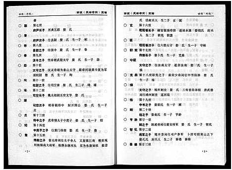 [下载][当渡灵岩前寺宗谱_2卷]浙江.当渡灵岩前寺家谱_二.pdf