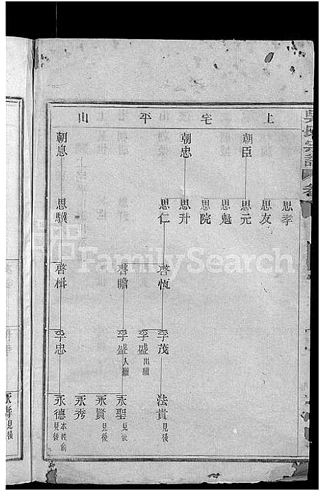 [下载][叠石吴氏宗谱_25卷]浙江.叠石吴氏家谱_三.pdf