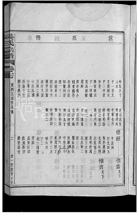 [下载][叠石吴氏宗谱_25卷]浙江.叠石吴氏家谱_六.pdf