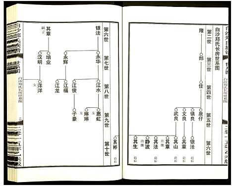 [下载][白沙郑氏族谱]浙江.白沙郑氏家谱_一.pdf