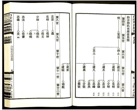 [下载][白沙郑氏族谱]浙江.白沙郑氏家谱_一.pdf