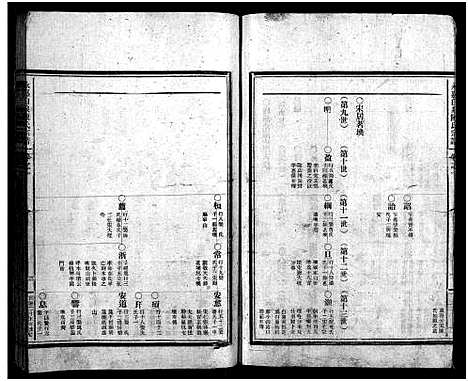 [下载][白泉陈氏宗谱_7卷首2卷]浙江.白泉陈氏家谱_二.pdf