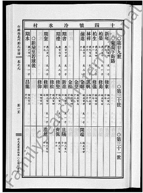 [下载][白麟溪义门郑氏宗谱_28卷]浙江.白麟溪义门郑氏家谱_十.pdf