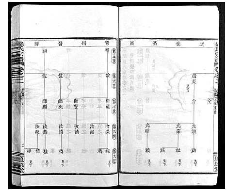 [下载][盛氏宗谱]浙江.盛氏家谱_一.pdf