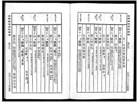 [下载][盘谷吴氏宗谱_15卷]浙江.盘谷吴氏家谱_九.pdf