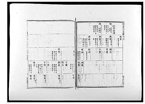 [下载][石氏宗谱_30卷首末各1卷]浙江.石氏家谱_六.pdf