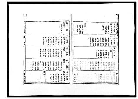 [下载][石氏宗谱_30卷首末各1卷]浙江.石氏家谱_三十二.pdf