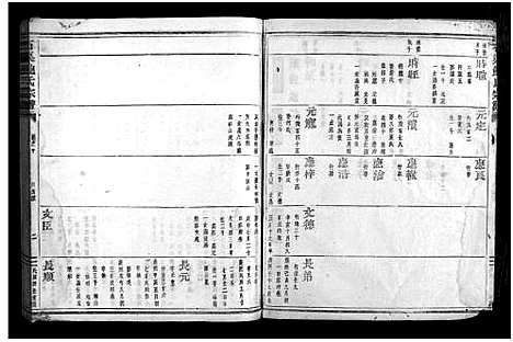 [下载][石渠鲍氏宗谱_卷数不详]浙江.石渠鲍氏家谱_五.pdf