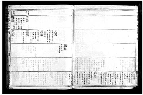 [下载][石渠鲍氏宗谱_卷数不详]浙江.石渠鲍氏家谱_五.pdf