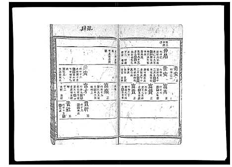 [下载][祝家圑祝氏续修宗谱_18卷首3卷]浙江.祝家圑祝氏续修家谱_五.pdf