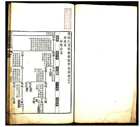 [下载][程敬爱堂世系谱]浙江.程敬爱堂世系谱_四.pdf