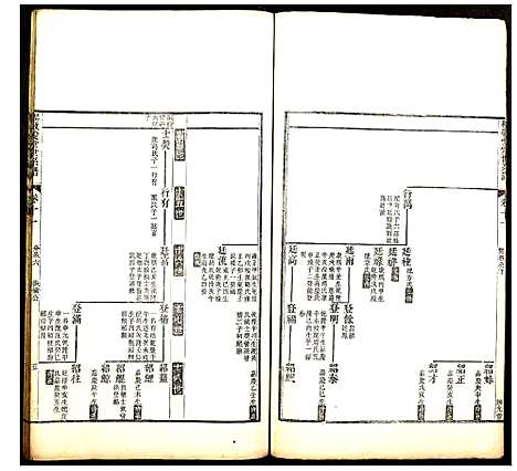 [下载][程敬爱堂世系谱]浙江.程敬爱堂世系谱_五.pdf