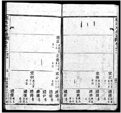 [下载][程氏天房谱_19卷]浙江.程氏天房谱_二.pdf