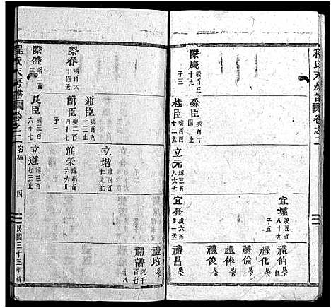 [下载][程氏天房谱_19卷]浙江.程氏天房谱_二.pdf