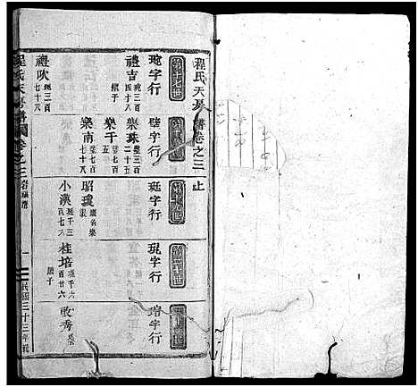 [下载][程氏天房谱_19卷]浙江.程氏天房谱_三.pdf