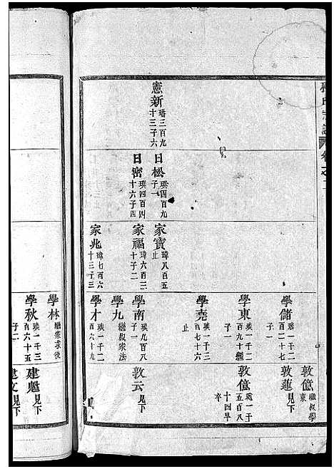 [下载][程氏宗谱_卷数杂异]浙江.程氏家谱_三.pdf