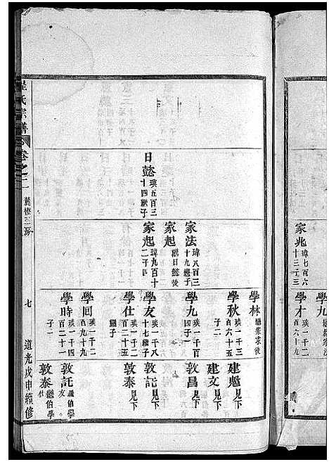 [下载][程氏宗谱_卷数杂异]浙江.程氏家谱_三.pdf