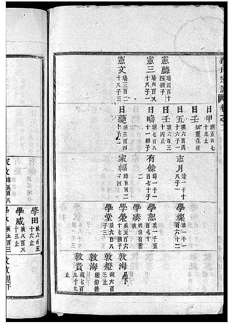 [下载][程氏宗谱_卷数杂异]浙江.程氏家谱_三.pdf