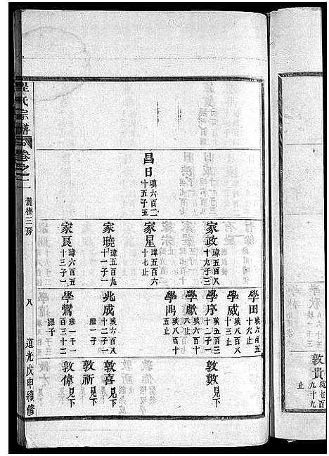 [下载][程氏宗谱_卷数杂异]浙江.程氏家谱_三.pdf