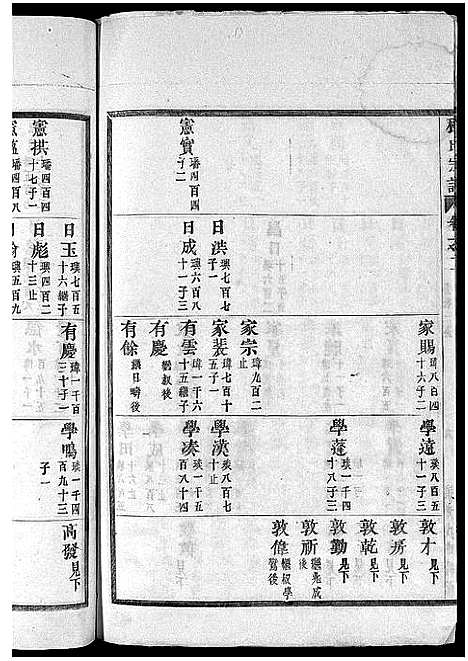 [下载][程氏宗谱_卷数杂异]浙江.程氏家谱_三.pdf