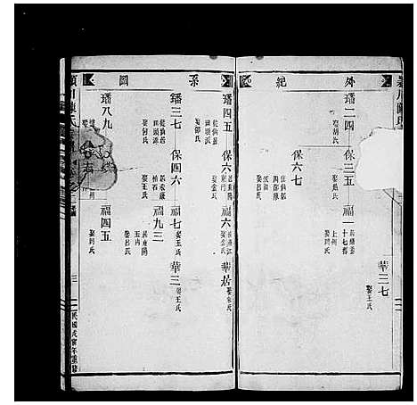 [下载][颖川陈氏宗谱]浙江.颖川陈氏家谱.pdf