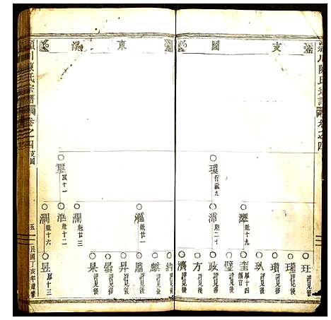 [下载][颖川陈氏宗谱]浙江.颖川陈氏家谱_三.pdf