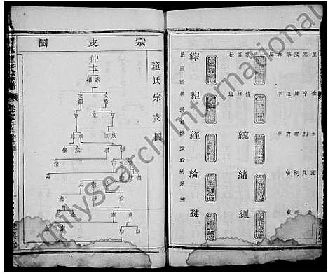 [下载][童氏宗谱_16卷]浙江.童氏家谱_一.pdf