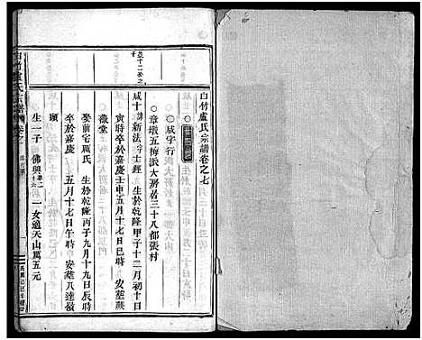 [下载][竹川卢氏宗谱_8卷]浙江.竹川卢氏家谱_四.pdf