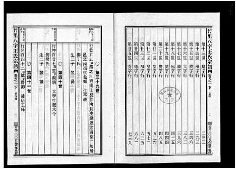 [下载][竹里八字王氏宗谱_2卷]浙江.竹里八字王氏家谱_二.pdf