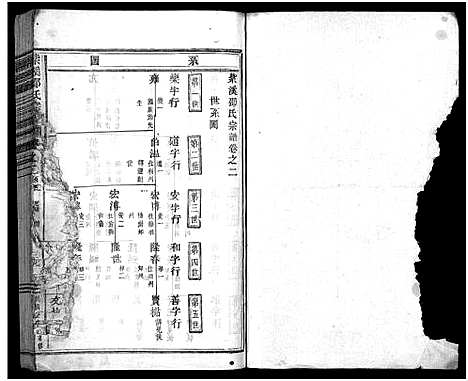 [下载][紫溪邵氏宗谱_28卷]浙江.紫溪邵氏家谱_二.pdf