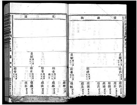 [下载][紫溪邵氏宗谱_28卷]浙江.紫溪邵氏家谱_三.pdf