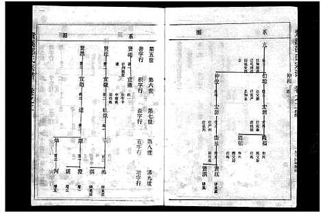 [下载][紫溪邵氏宗谱_28卷]浙江.紫溪邵氏家谱_三.pdf