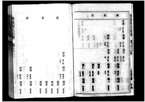 [下载][紫溪邵氏宗谱_28卷]浙江.紫溪邵氏家谱_五.pdf