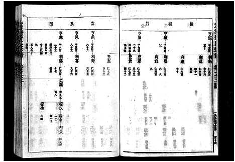 [下载][紫溪邵氏宗谱_28卷]浙江.紫溪邵氏家谱_五.pdf