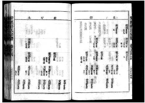 [下载][紫溪邵氏宗谱_28卷]浙江.紫溪邵氏家谱_六.pdf