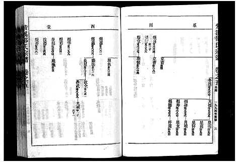 [下载][紫溪邵氏宗谱_28卷]浙江.紫溪邵氏家谱_七.pdf