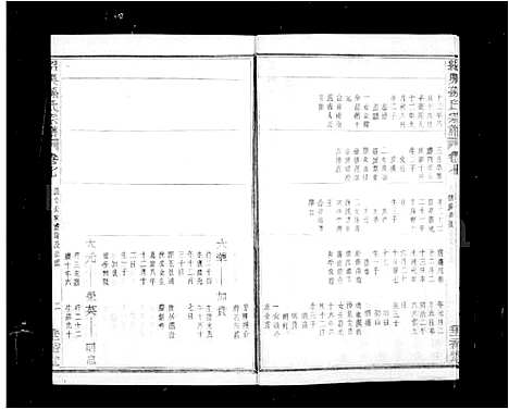 [下载][绍兴孙氏宗谱_25卷]浙江.绍兴孙氏家谱_二.pdf