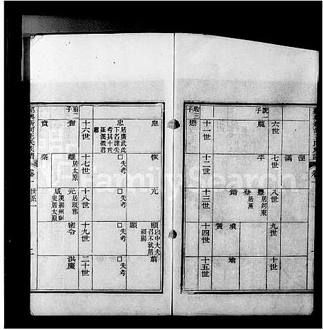 [下载][绍兴新河王氏族谱_10卷]浙江.绍兴新河王氏家谱.pdf