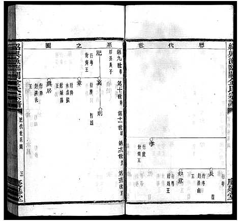 [下载][绍兴渔临金氏宗谱_不分卷]浙江.绍兴渔临金氏家谱_三.pdf