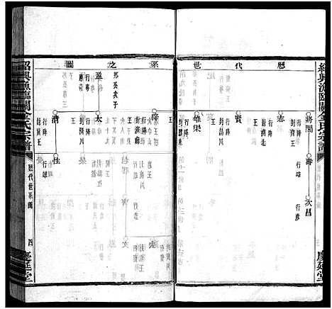 [下载][绍兴渔临金氏宗谱_不分卷]浙江.绍兴渔临金氏家谱_三.pdf